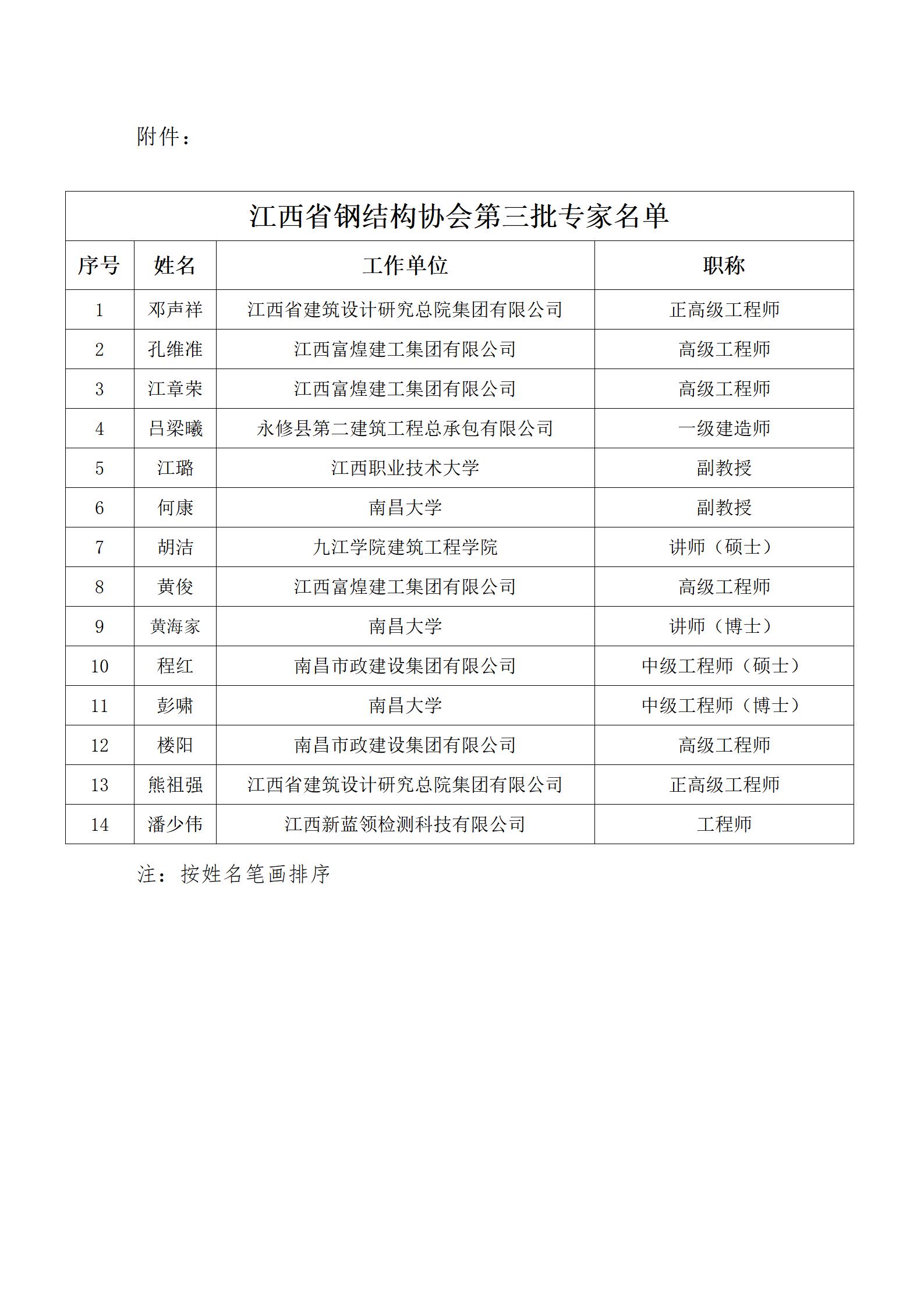 江西省钢结构协会关于第三批专家名单公示(5)_02.jpg