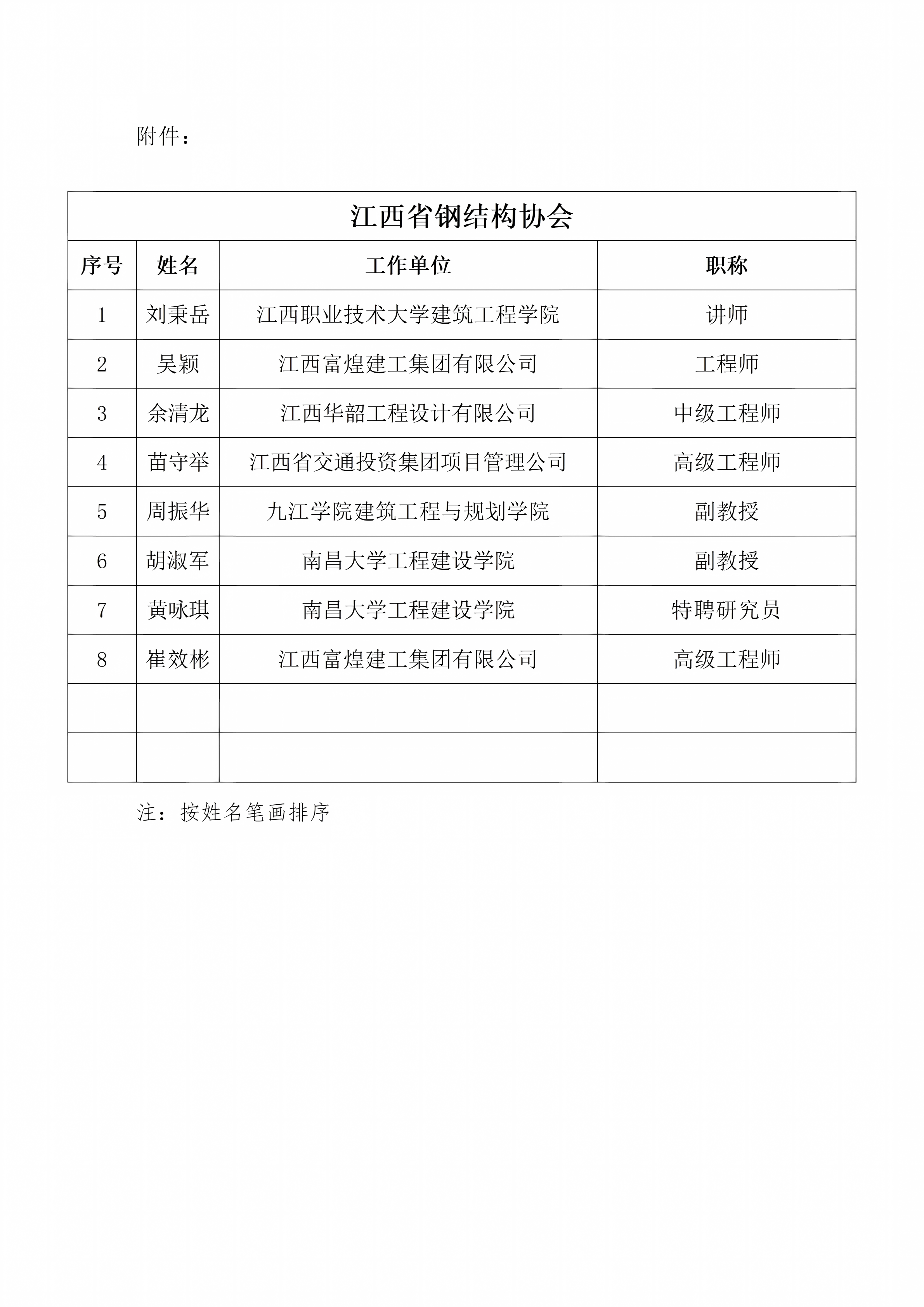 江西省钢结构协会关于第四批专家名单公示(5)_02.png