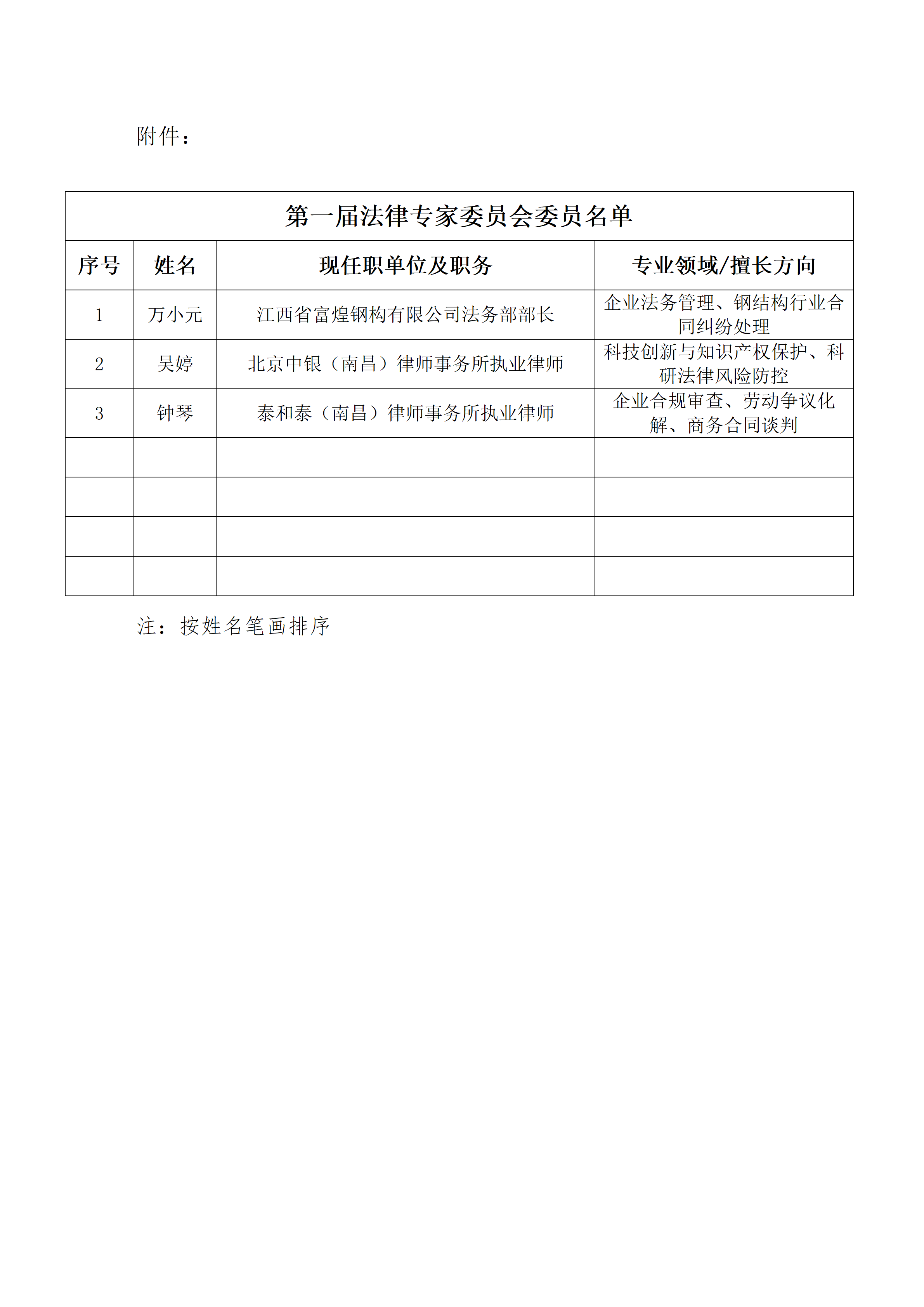江西省钢结构协会法律专家委员会第一届委员名单公示(1)_02.png